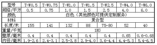 pvc套管规格