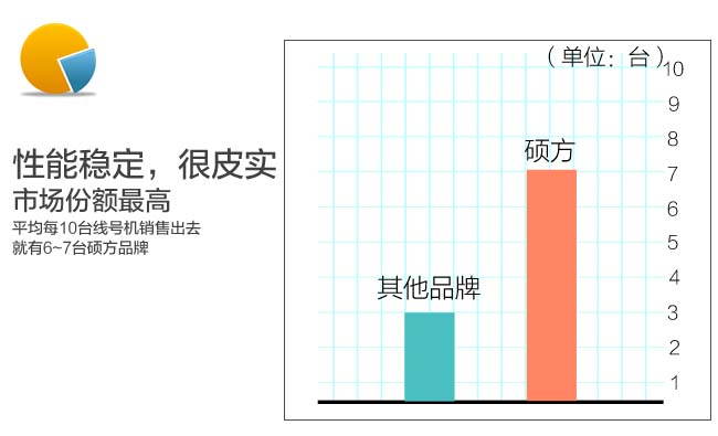 TP66i硕方电脑线号机